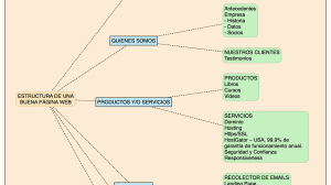Esquema Web Diagrama