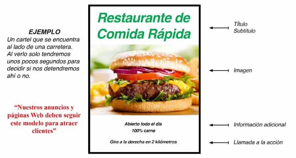 Embudos de Ventas 4 “Nuestros anuncios y páginas Web de Ventas deben seguir este modelo para atraer clientes”