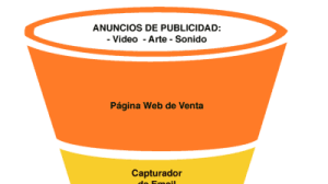 Embudos de Ventas