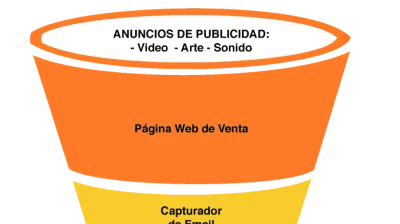 Embudos de Ventas 3 Embudos de Ventas