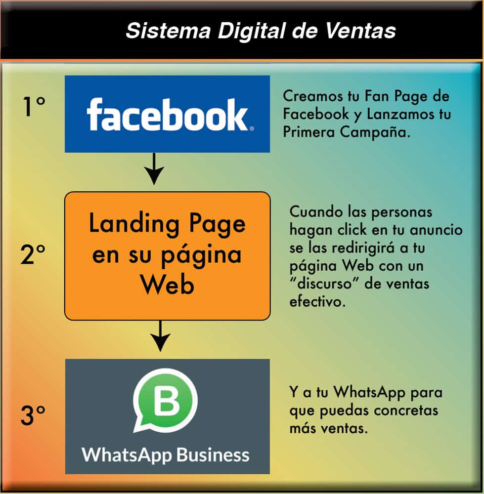 Embudo de Ventas