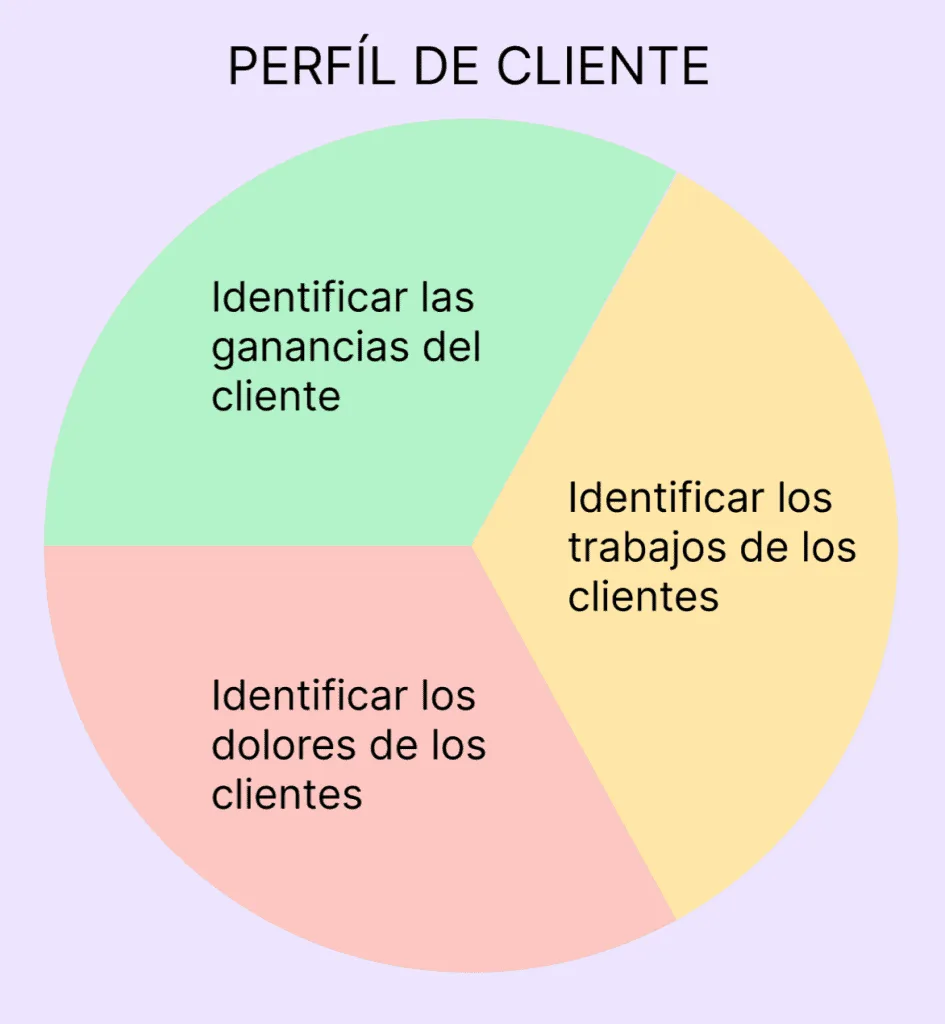 Análisis de la Propuesta de Valor 2 Propuesta de Valor de Strategyzer