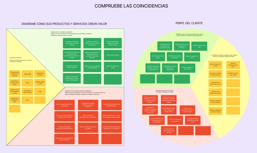 Análisis de la Propuesta de Valor 4 Propuesta de Valor de Strategyzer