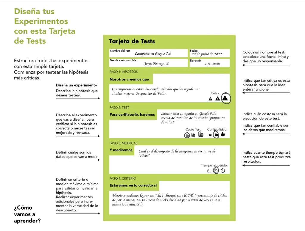 Cómo Probar Ideas de Negocio con una Página Web 5 Tarjeta de Tests de Ideas de Negocios en Páginas Web