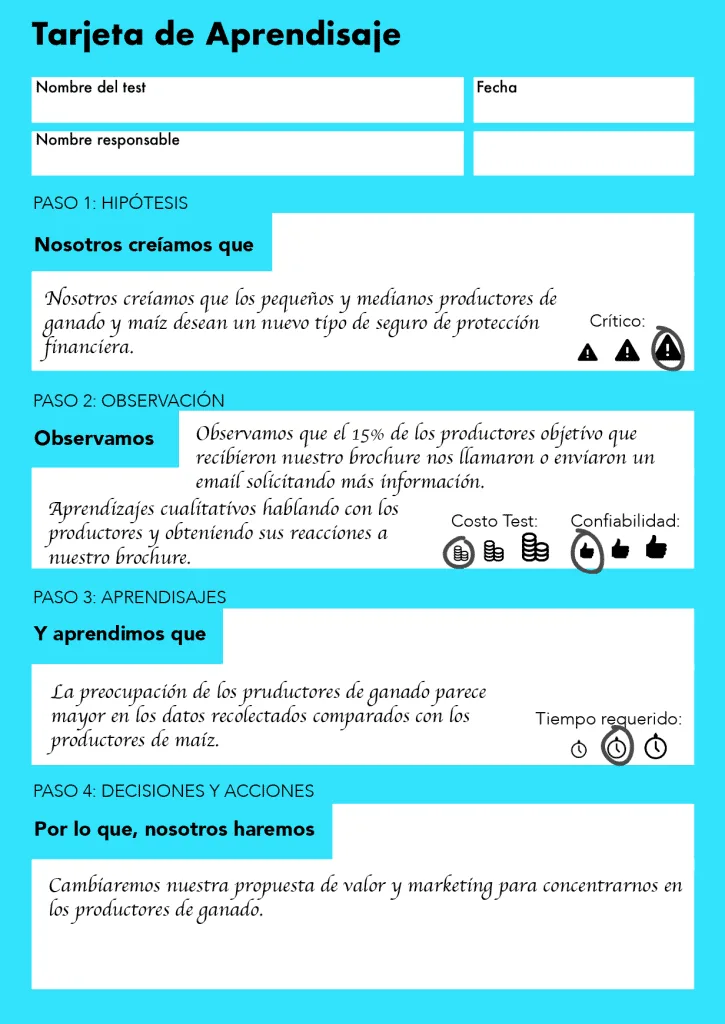 Cómo Probar Ideas de Negocio con una Página Web 10 Tarjeta aprendizaje