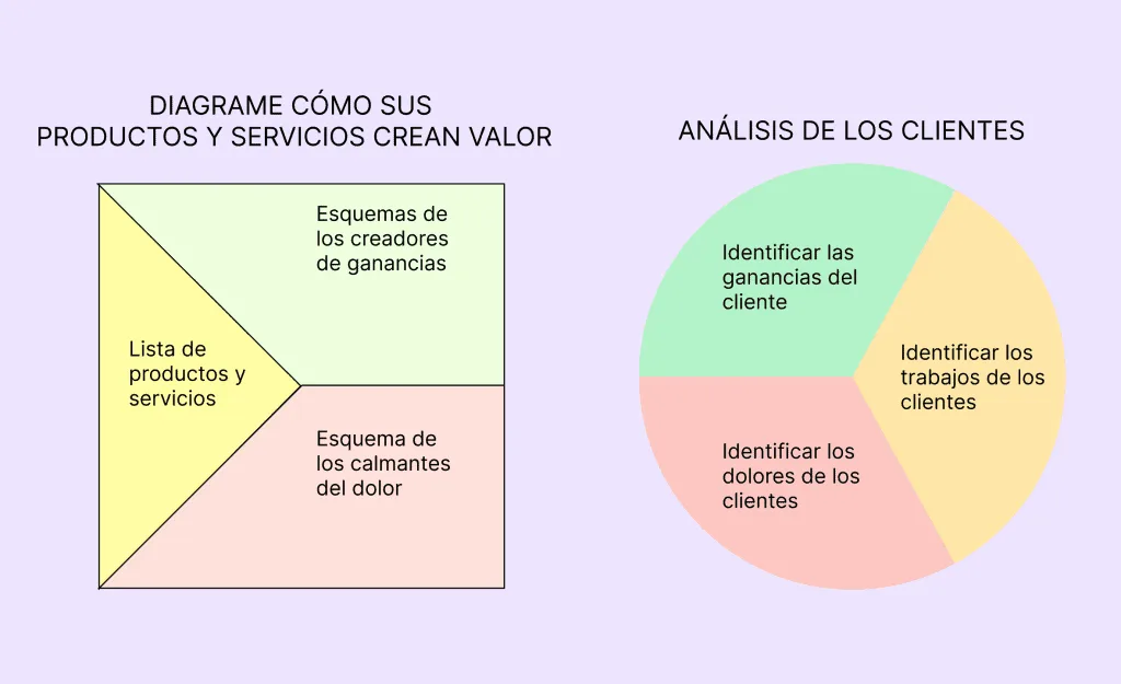 Cómo Probar Ideas de Negocio con una Página Web 1 Propuesta de Valor