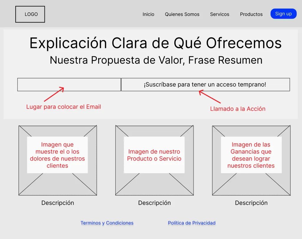 Cómo Probar Ideas de Negocio con una Página Web 9 EJEMPLO DE CÓMO PODRÍA SER LA WEB DE TESTS