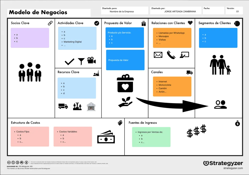 Cómo Probar Ideas de Negocio con una Página Web 4 Modelo de Negocios con Páginas Web