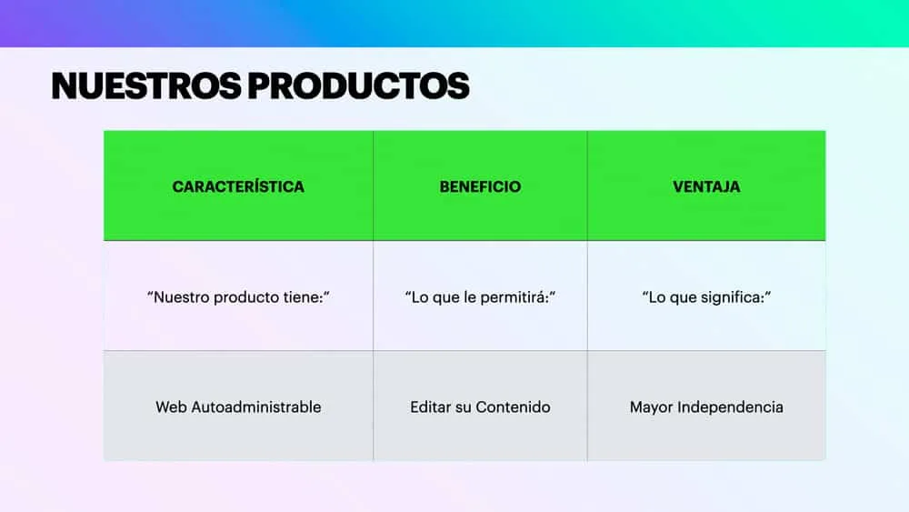 Aprende a Vender Consistentemente 3 Nuestros Productos y Servicios