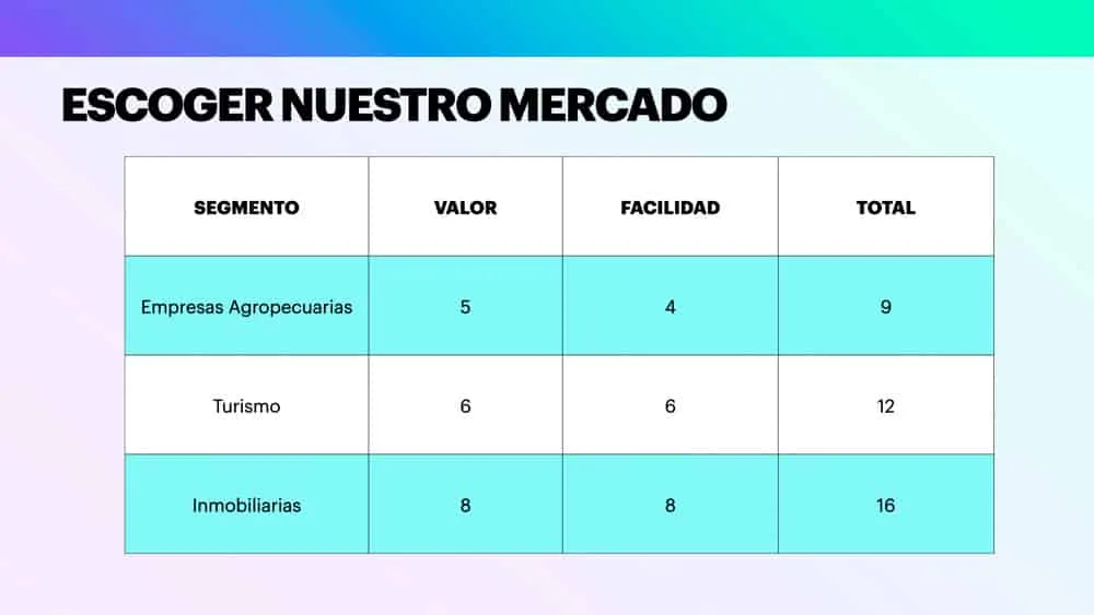 Aprende a Vender Consistentemente 4 Segmentación del Mercado