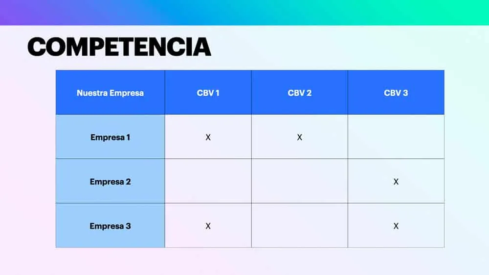 Aprende a Vender Consistentemente 5 Análisis de nuestra competencia