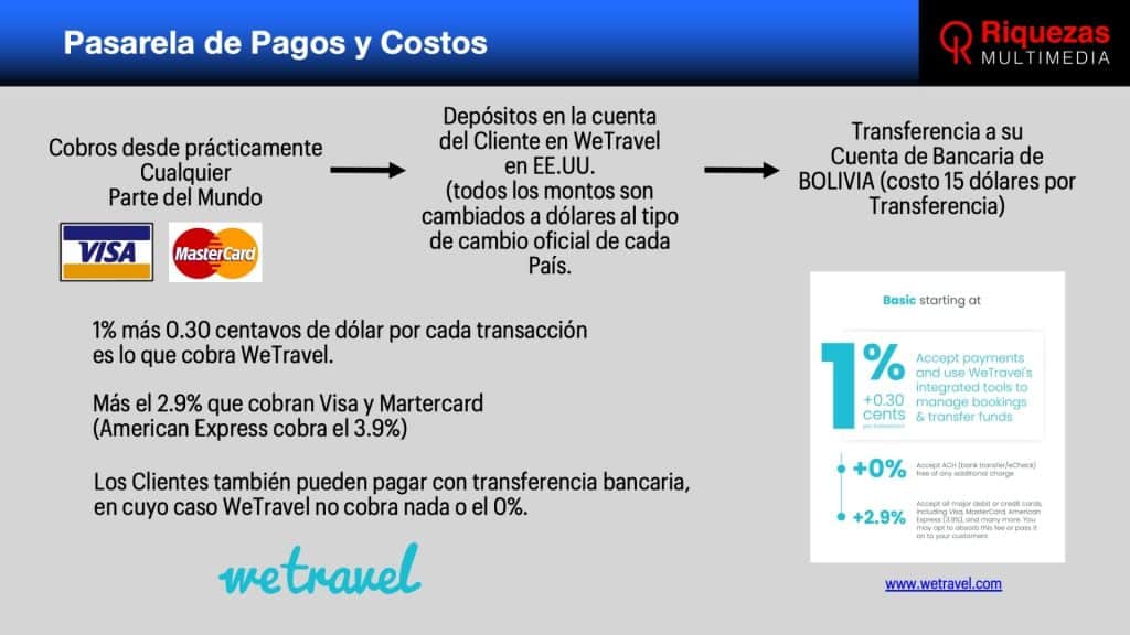 Cómo Crear la Web Perfecta para Agencias de Turismo en Bolivia 23
