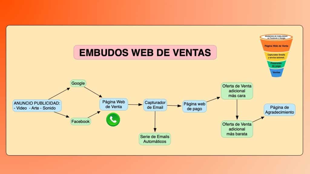 Cómo Crear la Web Perfecta para Agencias de Turismo en Bolivia 25