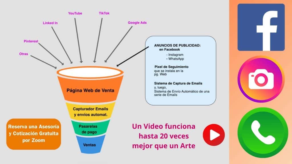 Cómo Crear la Web Perfecta para Agencias de Turismo en Bolivia 3